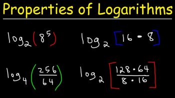 Important Properties of Logarithm (Log)