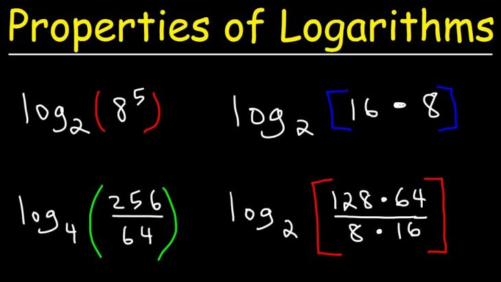 Important Properties of Logarithm (Log)